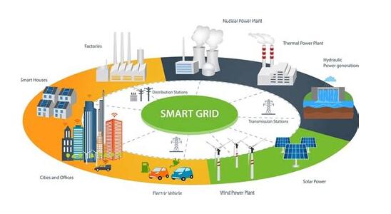 1-1Q115105T5324 2018年全球智能电网市场规模预计达238亿美元
