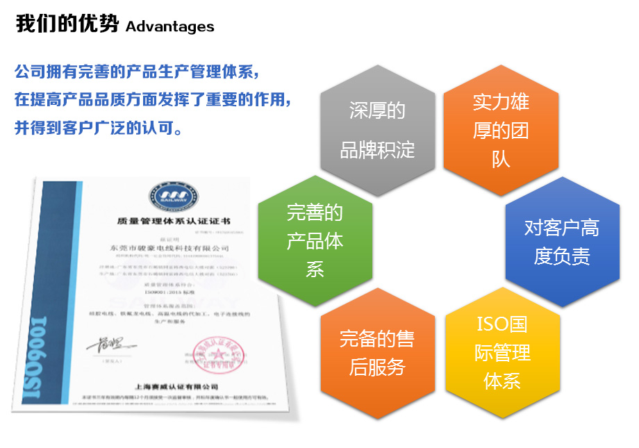 1-1Z110100943E4 德赢VWIN电线的优势