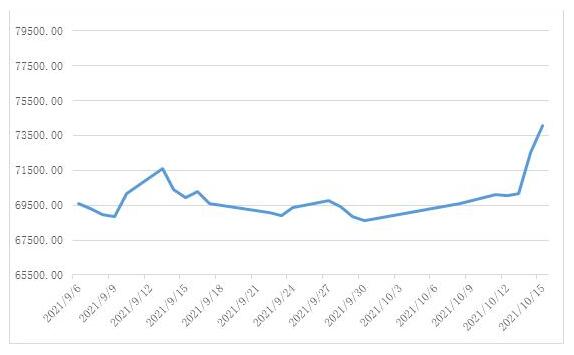 1-211019111206342 CUS1021价钱走势